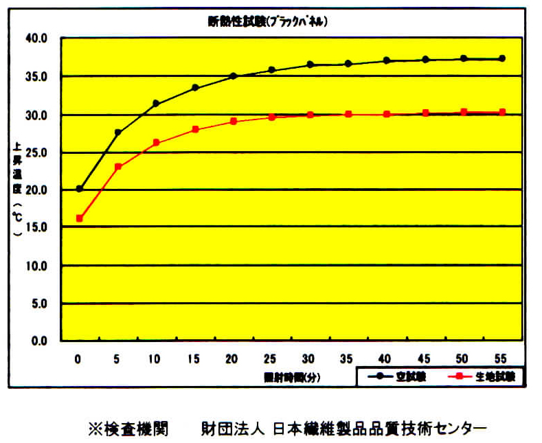 断熱　遮熱